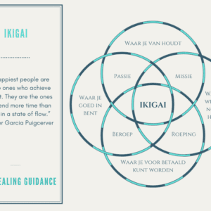Afbeelding passend bij de blog over Ikigai, waarin het Japans concept van levensdoel en welzijn wordt uitgelegd en hoe het kan bijdragen aan zelfontwikkeling, geluk en werkplezier