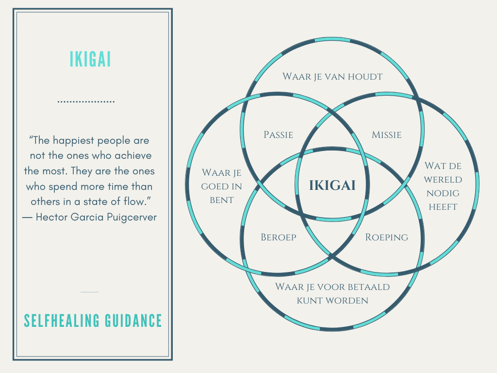 Afbeelding passend bij de blog over Ikigai, waarin het Japans concept van levensdoel en welzijn wordt uitgelegd en hoe het kan bijdragen aan zelfontwikkeling, geluk en werkplezier