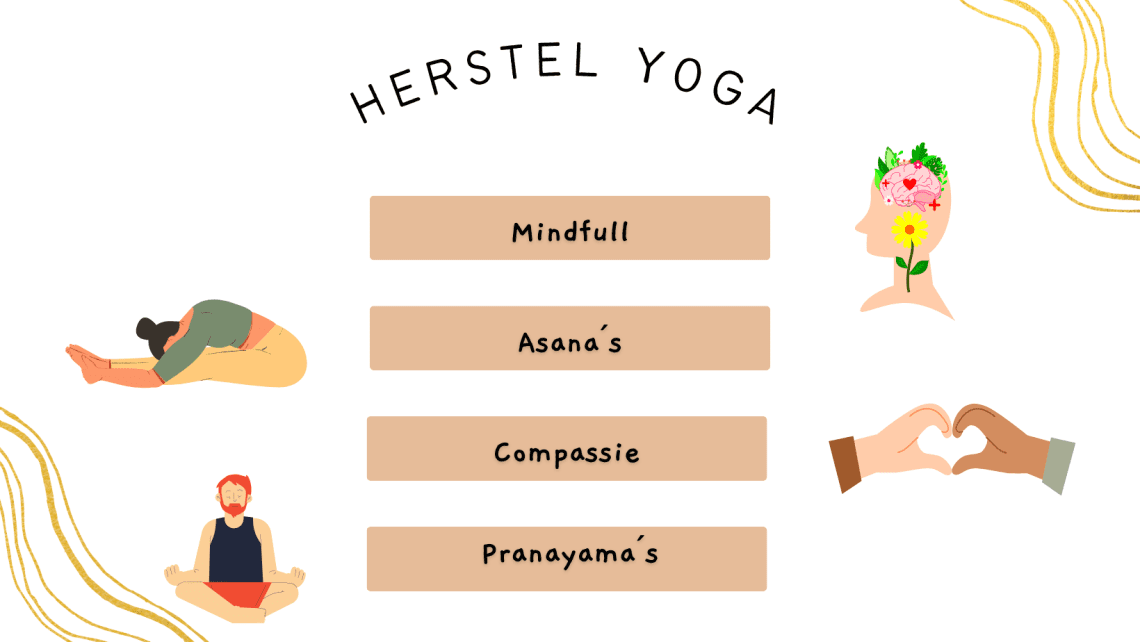 Afbeelding passend bij de blog “Herstel Yoga”, waarin Herstel of Yin Yoga wordt gebruikt om ontspanning, rust, balans en het zelfherstellend vermogen te bevorderen