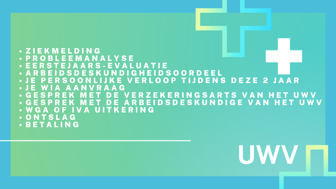 Afbeelding met overzicht van het ziekteproces uit vaste loondienst, inclusief ziekmelding, probleemanalyse, eerstejaars-evaluatie, arbeidsdeskundige beoordeling, persoonlijke verloop, WIA-aanvraag, gesprekken met UWV arts en arbeidsdeskundige, WGA of IVA, ontslag en betaling