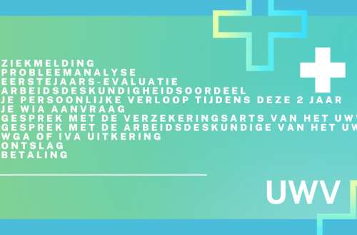 Afbeelding met overzicht van het ziekteproces uit vaste loondienst, inclusief ziekmelding, probleemanalyse, eerstejaars-evaluatie, arbeidsdeskundige beoordeling, persoonlijke verloop, WIA-aanvraag, gesprekken met UWV arts en arbeidsdeskundige, WGA of IVA, ontslag en betaling